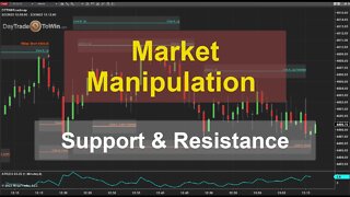 Trading Roadmap to Market Moves and Reversals