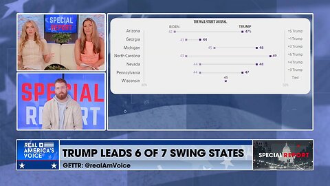 Poll Shows Big Lead for President Trump in Key Swing States