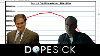 U.S. - Number of Opiate Prescriptions - 2006 to 2020