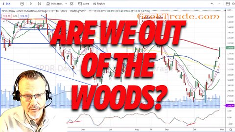 BULLS SHOWED UP! But are we out of the woods? - Stock Market Technical Analysis