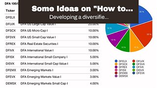Some Ideas on "How to Create a Diversified Retirement Portfolio with Multiple Investment Plans"...