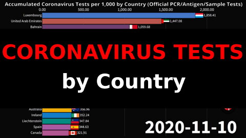 Coronavirus Tests by Country per 1000