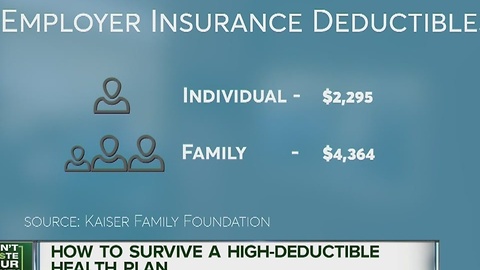 Surviving high deductible health insurance plans