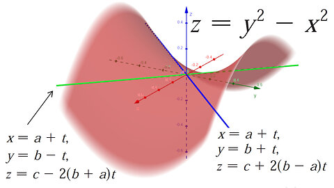 A Hyperbolic Paraboloid Can Be Generated by Straight lines