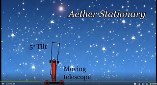 Airy's Failure Experiment , Earth Proven Stationary! From Yr 1871.