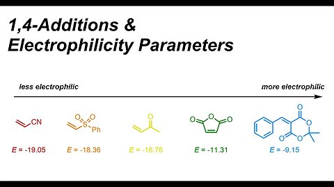 1,4-Additions & Electrophilicity Parameters (IOC 19)