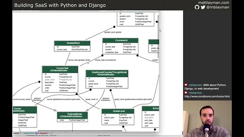 Customer Feature - Building SaaS with Python and Django #89