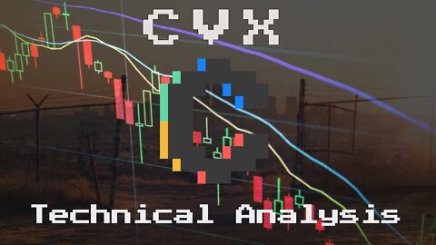 CVX- Convex Finance Token Price Prediction-Daily Analysis 2022 Chart