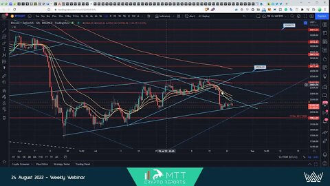 #BTC AND #ETH LEAVING EXCHANGES ACCORDING TO MTT CRYPTO?