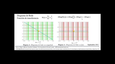 Bode Clase 1 Ejemplo 1 Diagrama de Bode