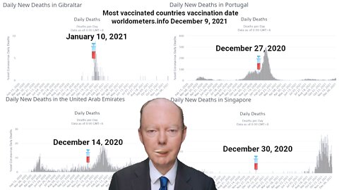 Most 'COVID-19 deaths' in most 'vaccinated' countries (Global slow kill vaccine genocide)