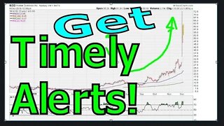 Get Timely Breakout Alerts - #1094