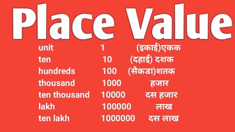Place value in hindi and english //unit, ten ,hundreds, thousands