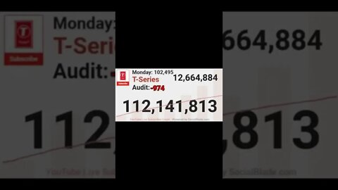 YouTube Removed Live Sub Counts!