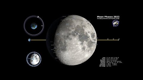Moon Phases 2023 – Northern Hemisphere