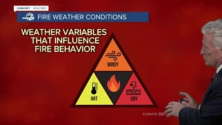 How weather variables influence fire behavior