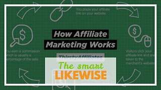 The smart Trick of Affiliate Marketing For Beginners: What It Is + How to Succeed That Nobody i...