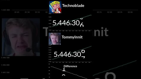 TommyInnit Passed Technoblade