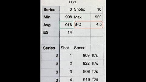 Standard deviation: what does it mean for shooters and reloaders?