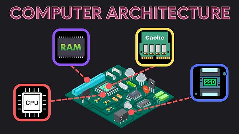 System Design Concepts: Computer Architecture