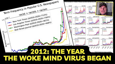 2012 The Year the woke mind virus agenda began