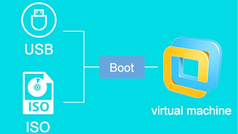 How to Boot VMware using USB