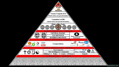 The Ray Infinity Show #35 - The World Economic Forum Agenda