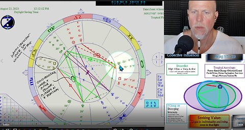 The Quest for Value: How to CIRF 8/17 - 8/23