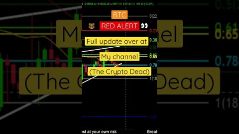 Will BTC bounce or go down?! CPI inflation data tomorrow.