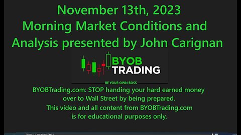 November 13th, 2023 BYOB Morning Market Conditions & Analysis. For educational purposes only.