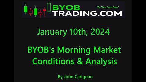 January 10th, 2024 BYOB Morning Market Conditions & Analysis. For educational purposes only.