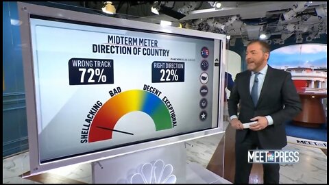 Chuck Todd: 72% Say Country Is On The Wrong Track