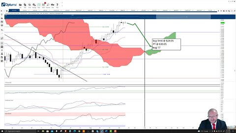 Polkadot (DOT) Cryptocurrency Price Prediction, Forecast, and Technical Analysis - August 23rd, 2021