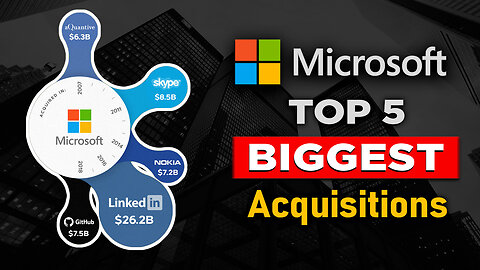 How Big is Microsoft: All of their Biggest Acquisitions