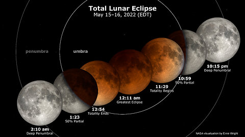 ScienceCasts: Total Eclipse of the Moon