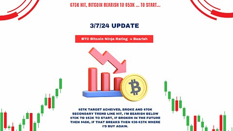 Bitcoin (BTCUSD) Update: Bearish Trend Ahead? | 3/7/24 Candlestick Ninja Analysis