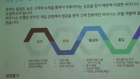 dcoin, hashnet, meetup, blockchain, 암호화폐거래소, 크립토밸리, 코인보이스, 네로닉스, 체인뉴스,매수매도, 스탑리밋, 로스컷, 코인마켓캡, 코인힐스,