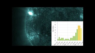 Solar Storm, Solar Flares, Climate Report | S0 News May.20.2023