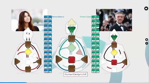 Manifestor and Generator Dominance example in Relationship - Human Design System