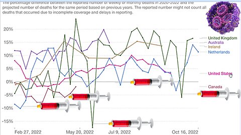 Excess 'Covid-19' Vaccine Deaths Continue To Rise! Dr. 'John Campbell' November 4, 2022