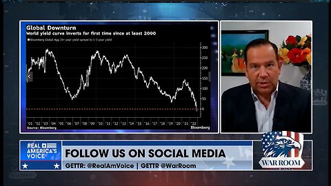 The Global Elites’ Systemic Runaway Inflation Has Inverted The World’s Yield Curve