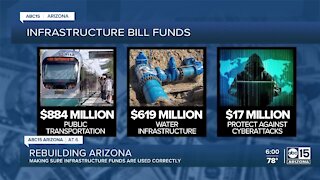 Where the infrastructure funds will go in Arizona