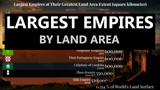 Largest EMPIRES by Land Area at their Greatest Extent