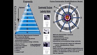 2018022501 46 min only-WORSHIP,rebuilding of Babylon-Chuck Missler-UNDERGND CHURCH-coming church govt STRUCTURE