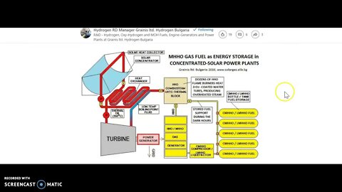 MHHO Gas Energy Storage Microgrids Back up Power YouTube