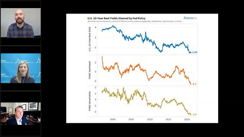 Talking Data Episode #28: U.S. Treasury Real Yields Refuse to Budge