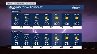 A break from triple digits with Valley rain chances this week