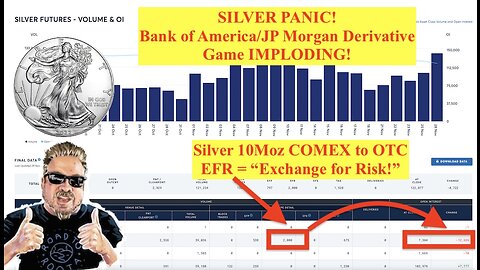 SILVER ALERT! Bank of America/JP Morgan Silver Derivatives Game IMPLODING!! 10Moz "EFR!" (Bix Weir)