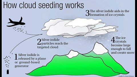 Cloud Seeding is no "SECRET" therefore you are being distracted!