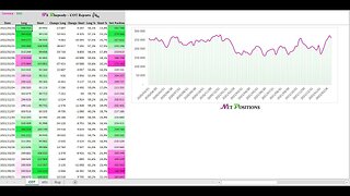 COT REPORT PART 1 : CREATING COT REPORT FROM RAW DATA